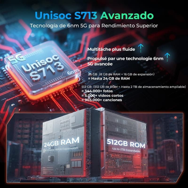 Hotwav R9 Ultra 5G vermelho com chip Unisoc S713 6 nm, destaque para 24 GB RAM com expansão, 512 GB ROM e suporte a até 2 TB de armazenamento